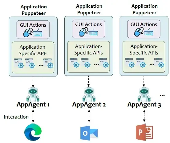 微软正式开源UFO²，Windows桌面迈入「AgentOS 时代」